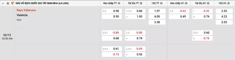 Soi kèo Rayo Vallecano vs Valencia