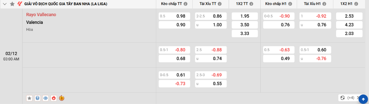 Soi kèo bóng đá Rayo Vallecano vs Valencia