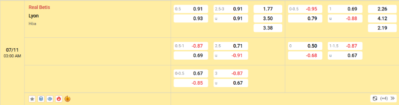 Nhà cái 8LIVE dự đoán tỷ số trận đấu - Real Betis vs Lyon