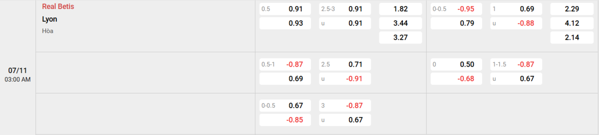 Soi kèo và nhận định Betis - Lyon 