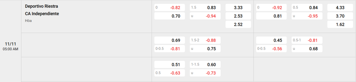 Soi kèo và nhận định Dep Riestra - Independiente 