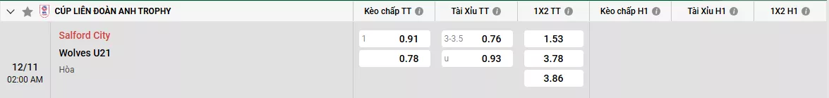 Soi kèo Salford City vs Wolves U21