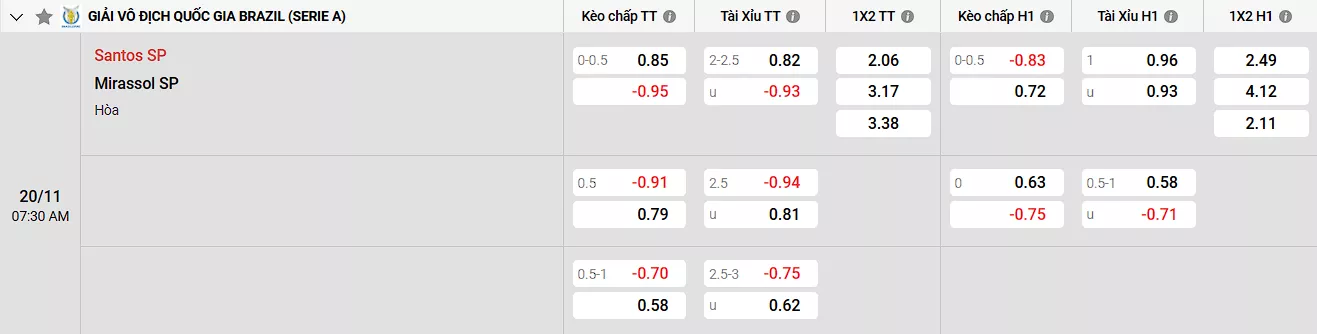 Soi kèo Santos vs Mirassol