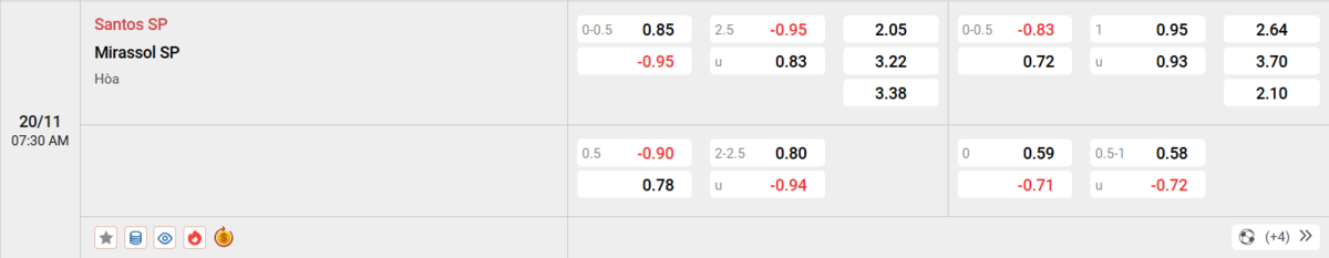 Soi kèo và nhận định Santos - Mirassol 
