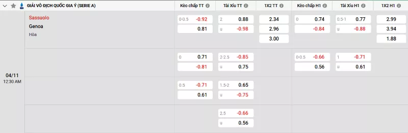 Soi kèo Sassuolo vs Genoa