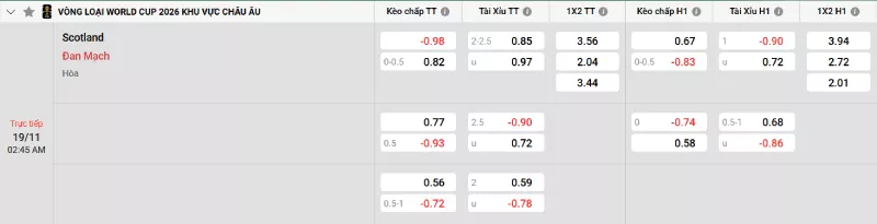 Soi kèo Scotland vs Đan Mạch