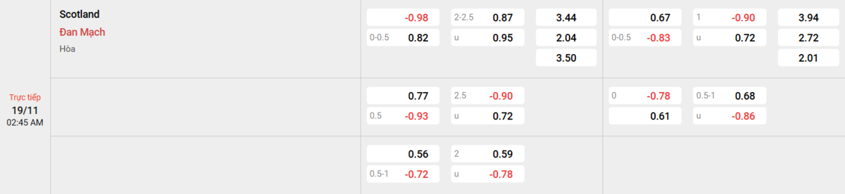 Soi kèo và nhận định Scotland - Đan Mạch 
