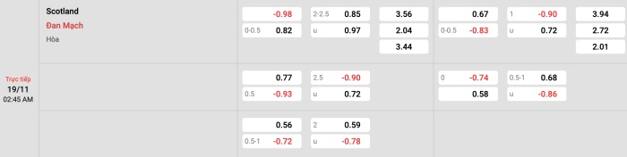 Scotland vs Đan Mạch