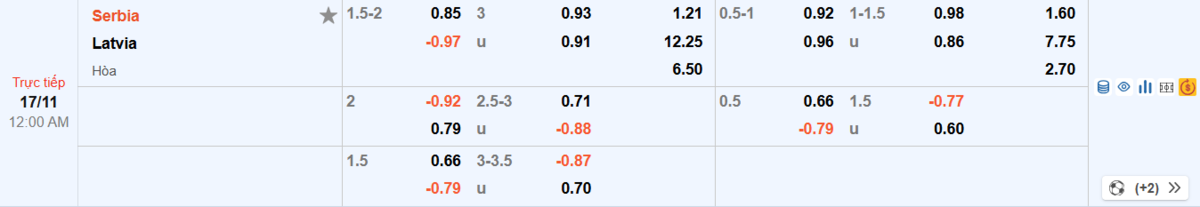 Soi kèo và nhận định Serbia - Latvia 