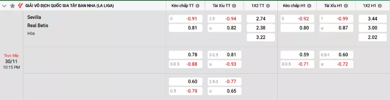 Soi kèo Sevilla vs Real Betis