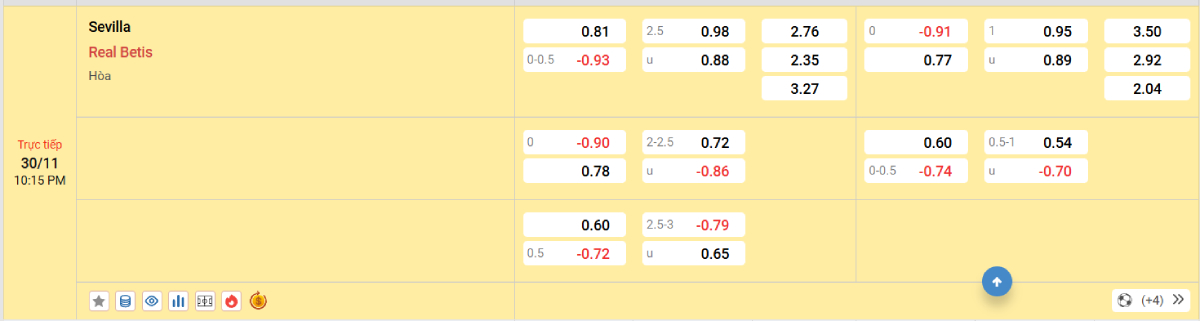 Soi kèo bóng đá Sevilla vs Real Betis