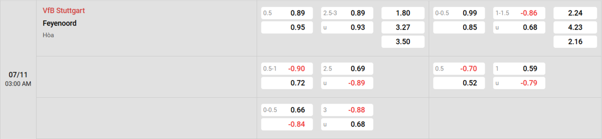 Soi kèo và nhận định Stuttgart - Feyenoord 