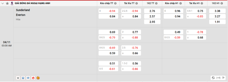 Nhà cái 8LIVE dự đoán tỷ số trận đấu - Sunderland vs Everton