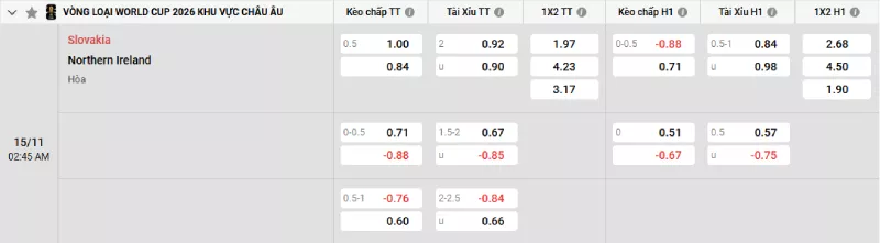 Soi kèo Slovakia vs Bắc Ireland