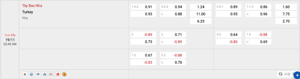 Soi kèo bóng đá Tây Ban Nha vs Thổ Nhĩ Kỳ