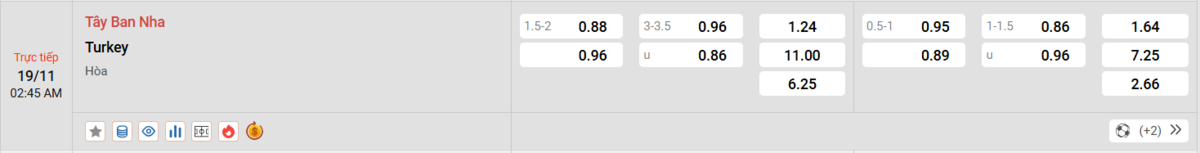 Soi kèo và nhận định Tây Ban Nha - Thổ Nhĩ Kỳ