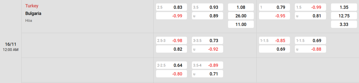 Soi kèo và nhận định Thổ Nhĩ Kỳ - Bulgaria 