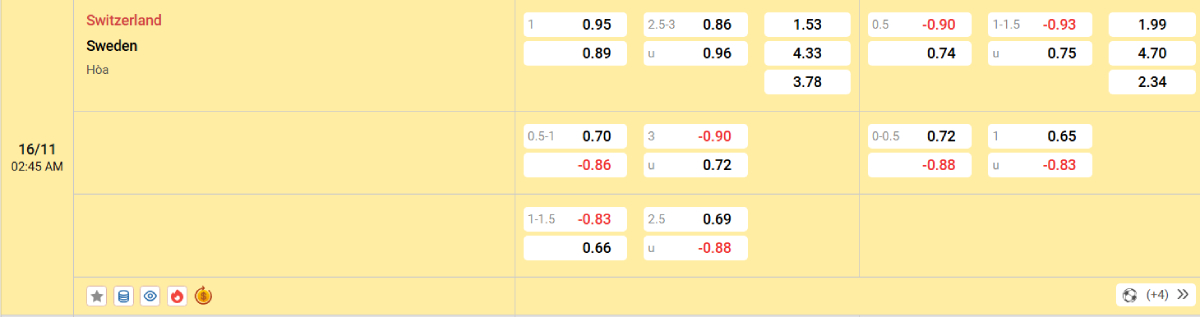 Soi kèo bóng đá Thuỵ Sĩ vs Thuỵ Điển