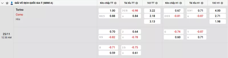 Soi kèo Torino vs Como