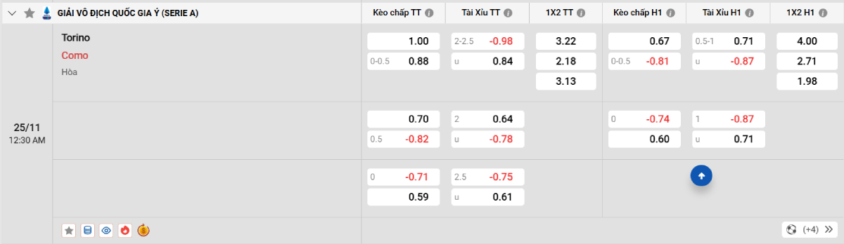 Soi kèo bóng đá Torino vs Como