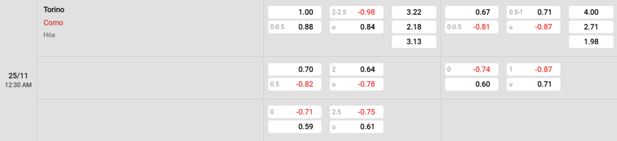 Soi kèo và nhận định Torino - Como 