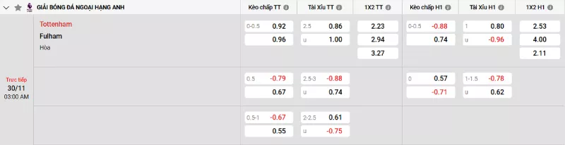 Soi kèo Tottenham vs Fulham