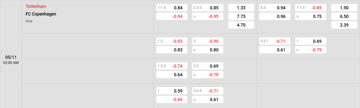 Soi kèo và nhận định Tottenham - Copenhagen 