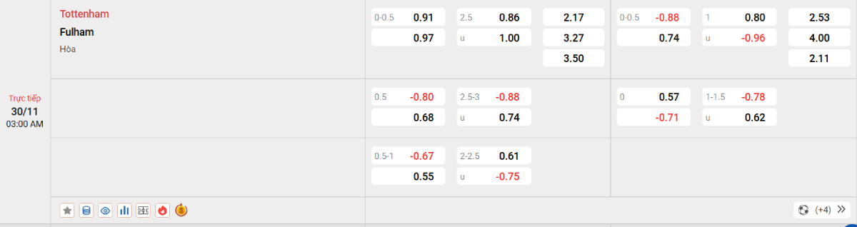 Soi kèo bóng đá Tottenham vs Fulham