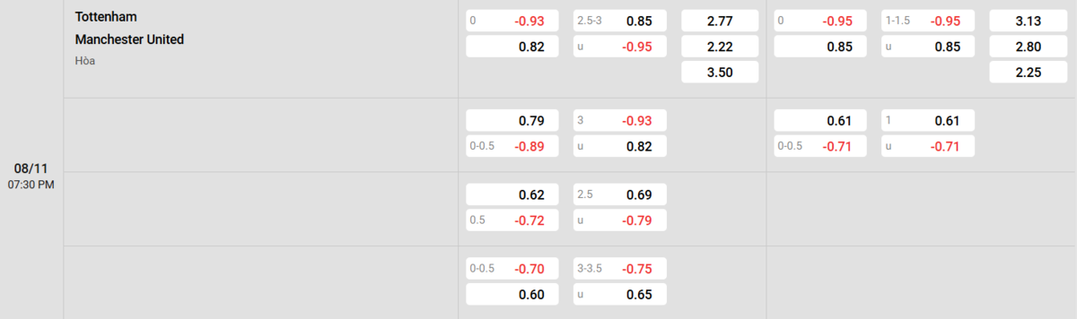 Soi kèo và nhận định Tottenham - Manchester United
