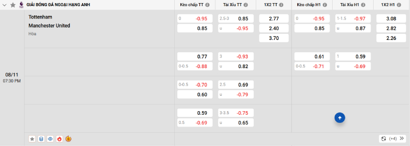 Nhà cái 8LIVE dự đoán tỷ số trận đấu - Tottenham vs Man United