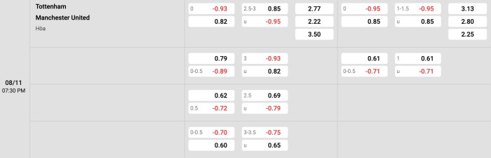 Tottenham vs Man United