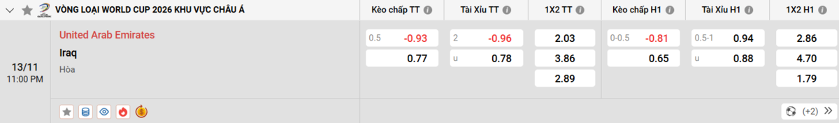 Soi kèo và nhận định UAE - Iraq