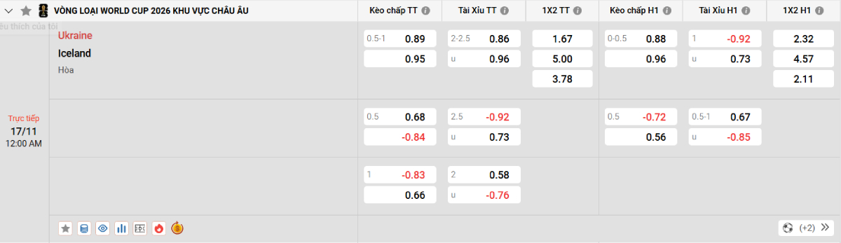 Soi kèo bóng đá Ukraine vs Iceland