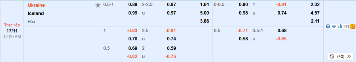Soi kèo và nhận định Ukraine - Iceland