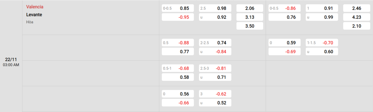 Soi kèo và nhận định Valencia - Levante 