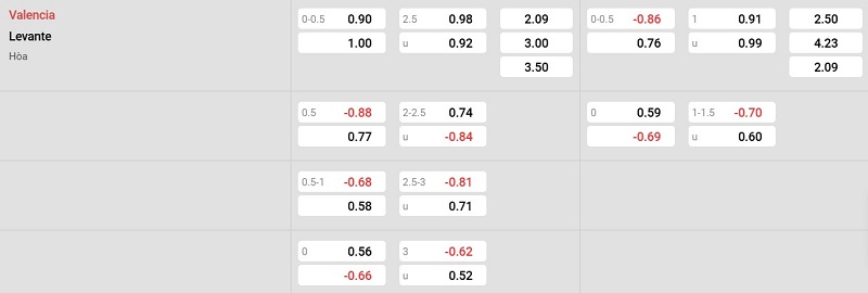 Nhà cái 8LIVE dự đoán tỷ số trận đấu - Valencia vs Levante