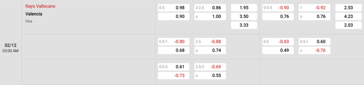 Soi kèo và nhận định Rayo Vallecano - Valencia 