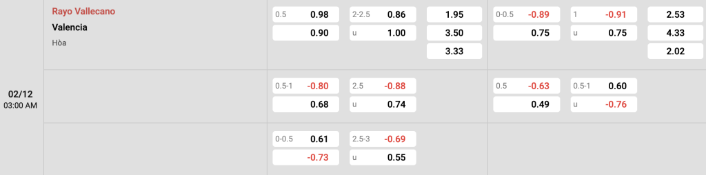 Vallecano vs Valencia