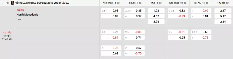 Soi kèo Xứ Wales vs Bắc Macedonia