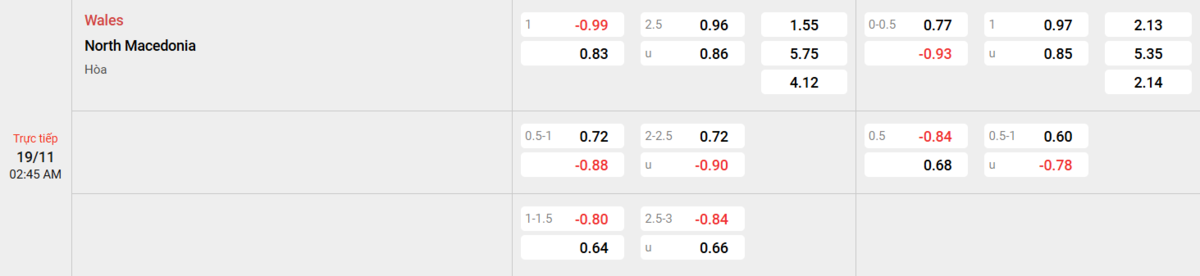 Soi kèo và nhận định Wales - Macedonia