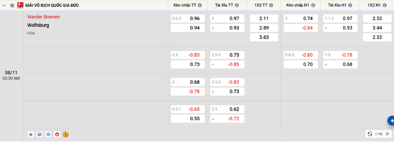 Nhà cái 8LIVE dự đoán tỷ số trận đấu - Werder Bremen vs Wolfsburg