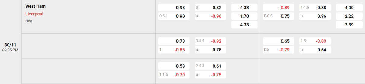 Soi kèo và nhận định West Ham - Liverpool