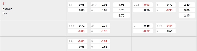 Nhà cái 8LIVE dự đoán tỷ số trận đấu - Ý vs Na Uy