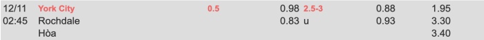 York City vs Rochdale