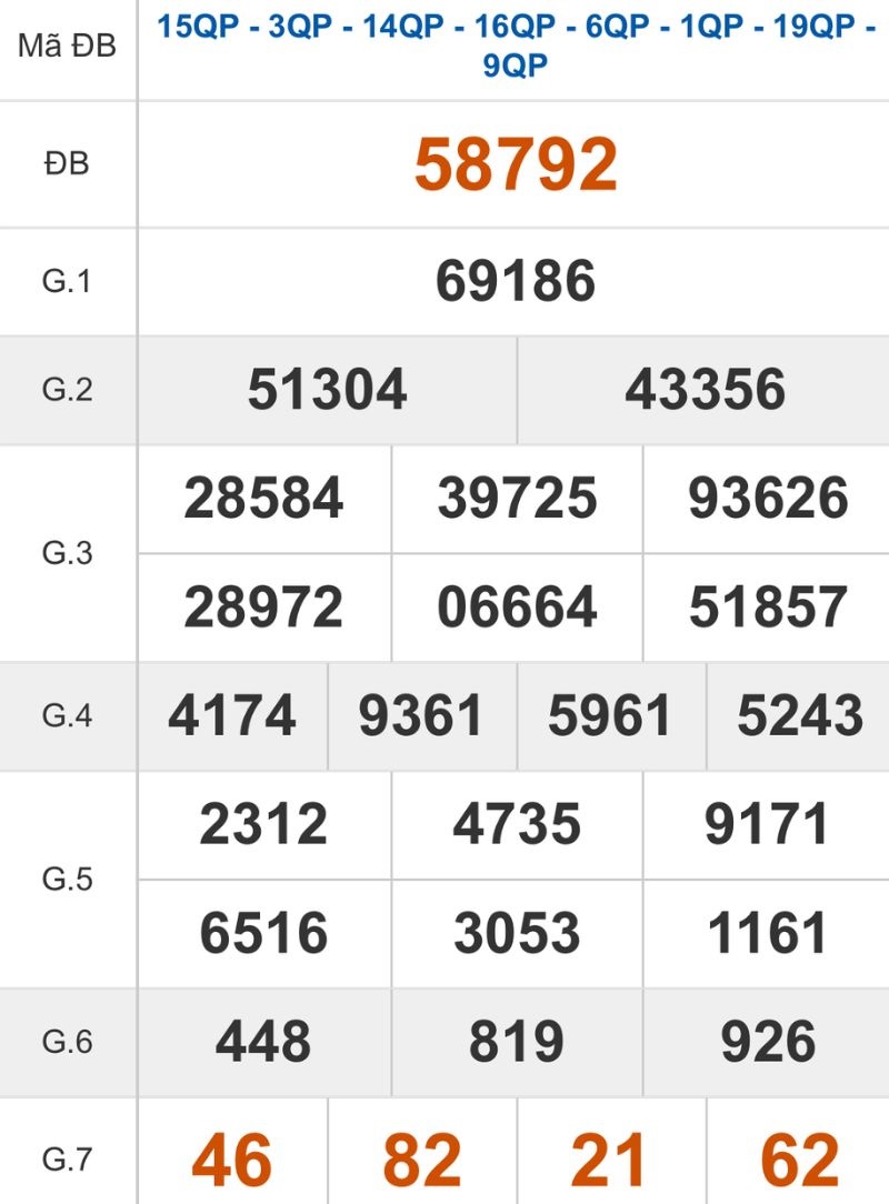 Xem lại kết quả XSMB ngày 01/11/2025