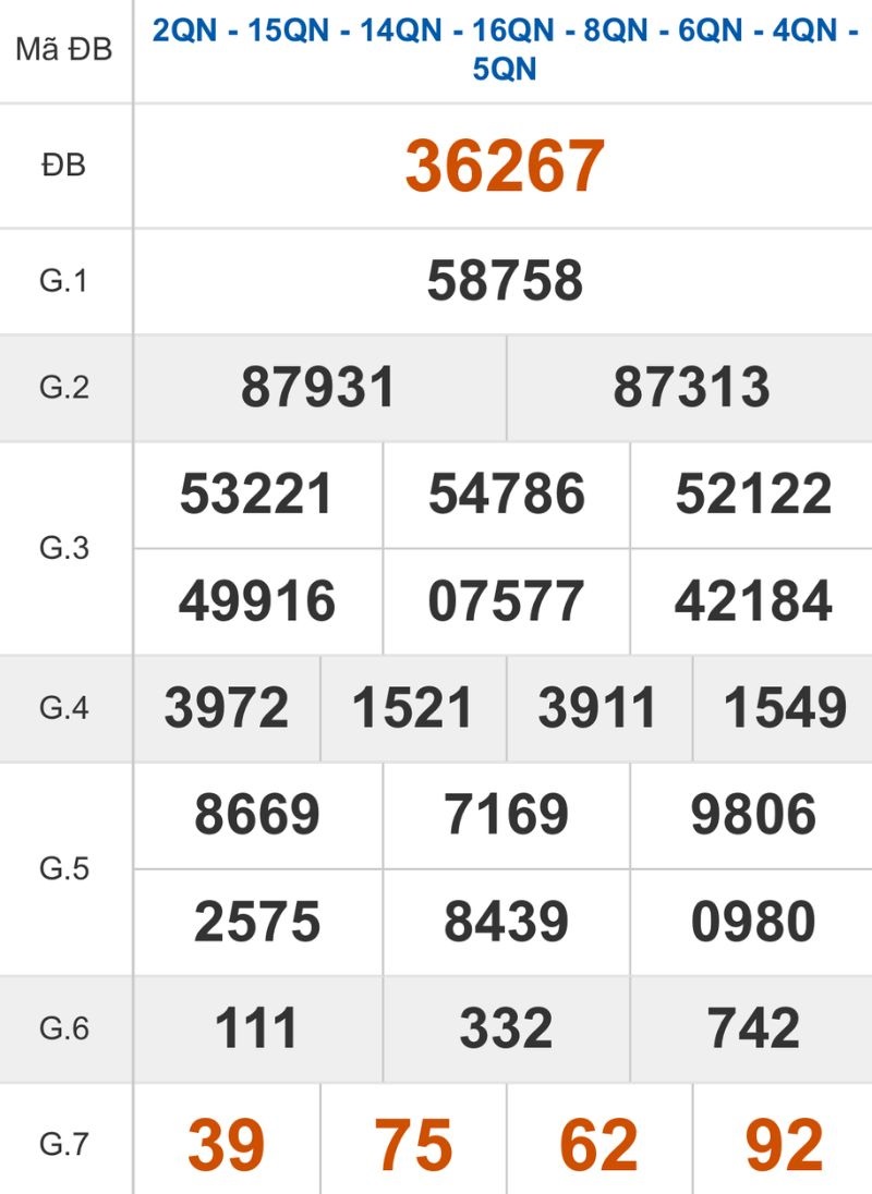 Xem lại kết quả XSMB ngày 02/11/2025