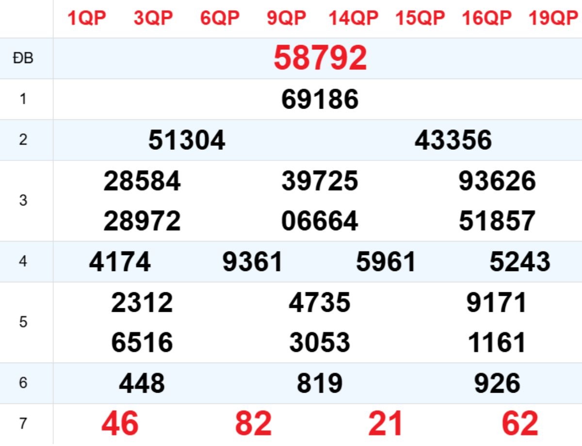 Xem lại XSMB hôm trước 01/11/2025