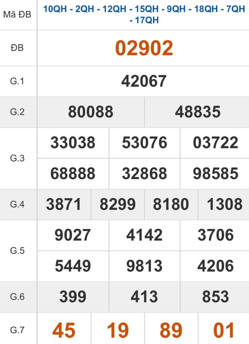 Xem lại kết quả XSMB ngày 06/11/2025