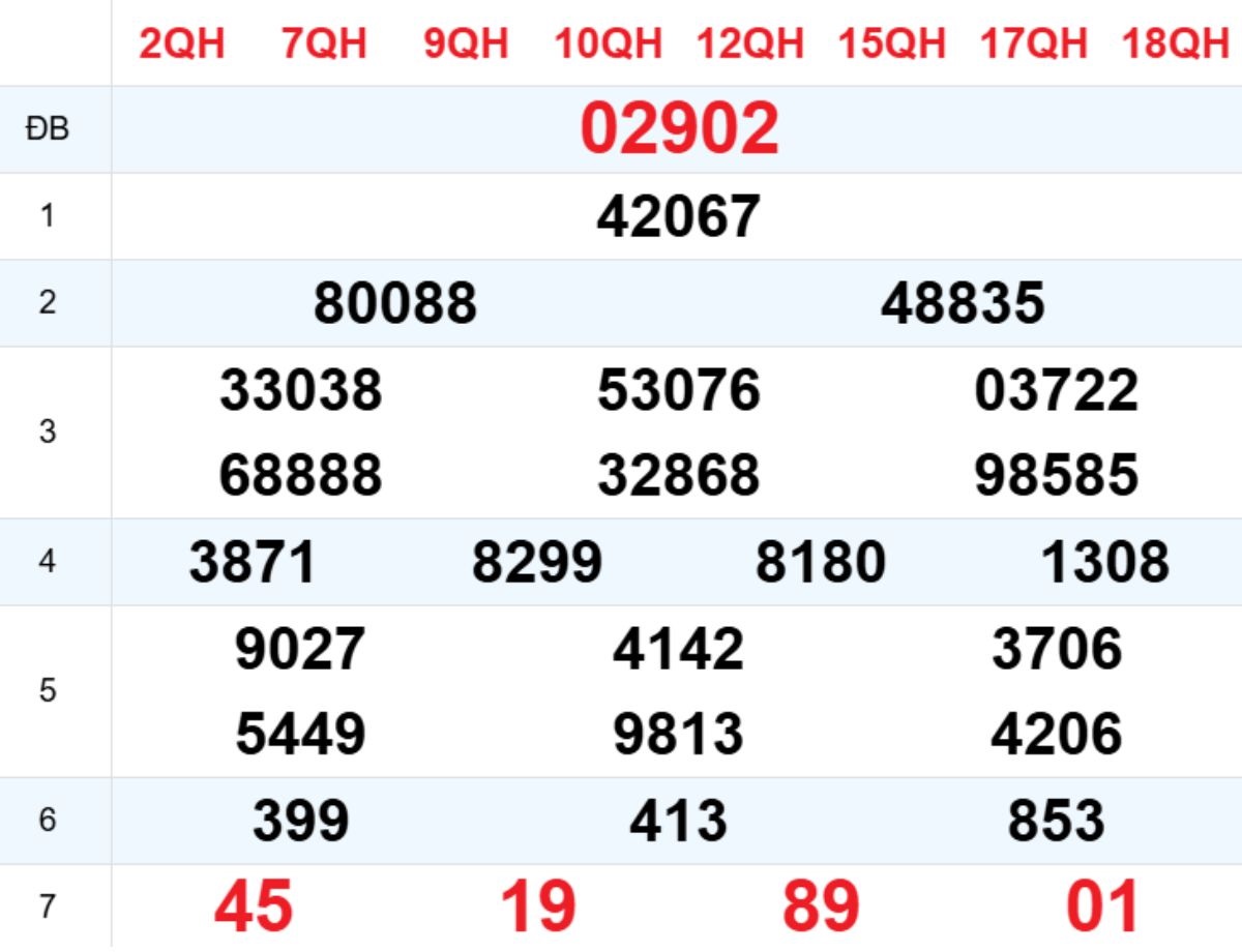 Xem lại XSMB hôm trước 06/11/2025