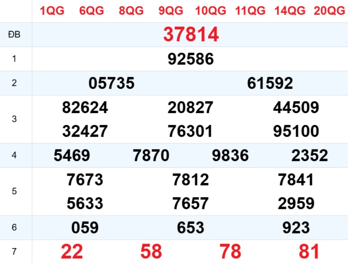 Xem lại XSMB hôm trước 07/11/2025